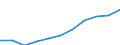 Total / in-patients (total number) / Per hundred thousand inhabitants / Males / All causes of diseases (A00-Z99) excluding V00-Y98 / Hamburg