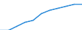 Total / in-patients (total number) / Per hundred thousand inhabitants / Males / All causes of diseases (A00-Z99) excluding V00-Y98 / Mecklenburg-Vorpommern