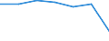 Insgesamt / Patienten in stationärer Behandlung (Gesamtzahl) / Pro hunderttausend Einwohner / Männer / Alle Krankheiten (A00-Z99) ausschließlich V00-Y98 / Sachsen-Anhalt