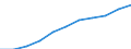 Total / in-patients (total number) / Per hundred thousand inhabitants / Males / All causes of diseases (A00-Z99) excluding V00-Y98 / Thüringen