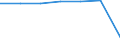 Total / in-patients (total number) / Per hundred thousand inhabitants / Males / All causes of diseases (A00-Z99) excluding V00-Y98 / Thüringen