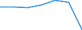 Total / in-patients (total number) / Per hundred thousand inhabitants / Males / All causes of diseases (A00-Z99) excluding V00-Y98 / País Vasco