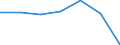 Total / in-patients (total number) / Per hundred thousand inhabitants / Males / All causes of diseases (A00-Z99) excluding V00-Y98 / La Rioja