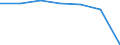 Insgesamt / Patienten in stationärer Behandlung (Gesamtzahl) / Pro hunderttausend Einwohner / Männer / Alle Krankheiten (A00-Z99) ausschließlich V00-Y98 / Illes Balears