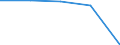 Insgesamt / Patienten in stationärer Behandlung (Gesamtzahl) / Pro hunderttausend Einwohner / Männer / Alle Krankheiten (A00-Z99) ausschließlich V00-Y98 / Centre - Val de Loire