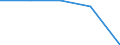 Insgesamt / Patienten in stationärer Behandlung (Gesamtzahl) / Pro hunderttausend Einwohner / Männer / Alle Krankheiten (A00-Z99) ausschließlich V00-Y98 / Franche-Comté