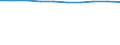 Altersklasse: Insgesamt / Gesundheitsindikator: Patienten in stationärer Behandlung (Gesamtzahl) / Maßeinheit: Pro hunderttausend Einwohner / Geschlecht: Insgesamt / Internationale statistische Klassifikation der Krankheiten und verwandter Gesundheitsprobleme (ICD-10): Alle Krankheiten (A00-Z99) ausschließlich V00-Y98 / Geopolitische Meldeeinheit: Sjælland