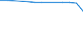 Total / in-patients (total number) / Per hundred thousand inhabitants / Total / All causes of diseases (A00-Z99) excluding V00-Y98 / Région de Bruxelles-Capitale/Brussels Hoofdstedelijk Gewest