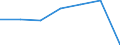 Total / in-patients (total number) / Per hundred thousand inhabitants / Total / All causes of diseases (A00-Z99) excluding V00-Y98 / Severozapaden