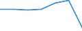 Total / in-patients (total number) / Per hundred thousand inhabitants / Total / All causes of diseases (A00-Z99) excluding V00-Y98 / Severen tsentralen