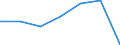 Total / in-patients (total number) / Per hundred thousand inhabitants / Total / All causes of diseases (A00-Z99) excluding V00-Y98 / Yugoiztochen