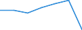 Total / in-patients (total number) / Per hundred thousand inhabitants / Total / All causes of diseases (A00-Z99) excluding V00-Y98 / Yuzhen tsentralen