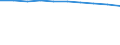 Total / in-patients (total number) / Per hundred thousand inhabitants / Total / All causes of diseases (A00-Z99) excluding V00-Y98 / Nordjylland