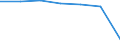 Total / in-patients (total number) / Per hundred thousand inhabitants / Total / All causes of diseases (A00-Z99) excluding V00-Y98 / Brandenburg