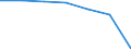 Insgesamt / Patienten in stationärer Behandlung (Gesamtzahl) / Pro hunderttausend Einwohner / Insgesamt / Alle Krankheiten (A00-Z99) ausschließlich V00-Y98 / Bremen