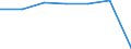 Insgesamt / Patienten in stationärer Behandlung (Gesamtzahl) / Pro hunderttausend Einwohner / Insgesamt / Alle Krankheiten (A00-Z99) ausschließlich V00-Y98 / Saarland