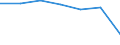 Insgesamt / Patienten in stationärer Behandlung (Gesamtzahl) / Pro hunderttausend Einwohner / Insgesamt / Alle Krankheiten (A00-Z99) ausschließlich V00-Y98 / Sachsen-Anhalt