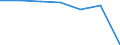 Insgesamt / Patienten in stationärer Behandlung (Gesamtzahl) / Pro hunderttausend Einwohner / Insgesamt / Alle Krankheiten (A00-Z99) ausschließlich V00-Y98 / Schleswig-Holstein