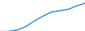 Total / in-patients (total number) / Per hundred thousand inhabitants / Total / All causes of diseases (A00-Z99) excluding V00-Y98 / Thüringen