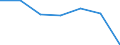 Insgesamt / Patienten in stationärer Behandlung (Gesamtzahl) / Pro hunderttausend Einwohner / Insgesamt / Alle Krankheiten (A00-Z99) ausschließlich V00-Y98 / Cantabria