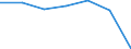 Insgesamt / Patienten in stationärer Behandlung (Gesamtzahl) / Pro hunderttausend Einwohner / Insgesamt / Alle Krankheiten (A00-Z99) ausschließlich V00-Y98 / La Rioja