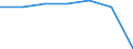 Insgesamt / Patienten in stationärer Behandlung (Gesamtzahl) / Pro hunderttausend Einwohner / Insgesamt / Alle Krankheiten (A00-Z99) ausschließlich V00-Y98 / Castilla y León