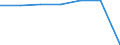 Insgesamt / Patienten in stationärer Behandlung (Gesamtzahl) / Pro hunderttausend Einwohner / Insgesamt / Alle Krankheiten (A00-Z99) ausschließlich V00-Y98 / Andalucía