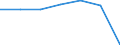 Insgesamt / Patienten in stationärer Behandlung (Gesamtzahl) / Pro hunderttausend Einwohner / Insgesamt / Alle Krankheiten (A00-Z99) ausschließlich V00-Y98 / Región de Murcia