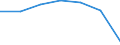 Insgesamt / Patienten in stationärer Behandlung (Gesamtzahl) / Pro hunderttausend Einwohner / Insgesamt / Alle Krankheiten (A00-Z99) ausschließlich V00-Y98 / Canarias