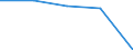 Insgesamt / Patienten in stationärer Behandlung (Gesamtzahl) / Pro hunderttausend Einwohner / Insgesamt / Alle Krankheiten (A00-Z99) ausschließlich V00-Y98 / Picardie