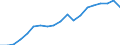 Age class: Total / Health indicator: Day cases (total number) / Unit of measure: Number / Sex: Total / International Statistical Classification of Diseases and Related Health Problems (ICD-10): All causes of diseases (A00-Z99) excluding V00-Y98 and Z38 / Geopolitical entity (reporting): Estonia