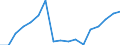 Age class: Total / Health indicator: Day cases (total number) / Unit of measure: Number / Sex: Total / International Statistical Classification of Diseases and Related Health Problems (ICD-10): All causes of diseases (A00-Z99) excluding V00-Y98 and Z38 / Geopolitical entity (reporting): Luxembourg