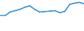 Age class: Total / Health indicator: Day cases (total number) / Unit of measure: Number / Sex: Total / International Statistical Classification of Diseases and Related Health Problems (ICD-10): All causes of diseases (A00-Z99) excluding V00-Y98 and Z38 / Geopolitical entity (reporting): Slovenia