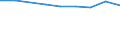 Insgesamt / Tagesklinkfälle (Gesamtzahl) / Anzahl / Insgesamt / Alle Krankheiten (A00-Z99) ausschließlich V00-Y98 / Slowakei