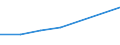 Insgesamt / Tagesklinkfälle (Gesamtzahl) / Anzahl / Insgesamt / Alle Krankheiten (A00-Z99) ausschließlich V00-Y98 / Serbien