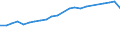 Total / Day cases (total number) / Number / Total / All causes of diseases (A00-Z99) excluding V00-Y98 and Z38 / Belgium