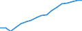 Total / Day cases (total number) / Number / Total / All causes of diseases (A00-Z99) excluding V00-Y98 and Z38 / Denmark