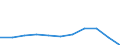 Insgesamt / Tagesklinkfälle (Gesamtzahl) / Anzahl / Insgesamt / Alle Krankheiten (A00-Z99) ausschließlich V00-Y98 und Z38 / Lettland