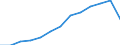 Total / Day cases (total number) / Number / Total / All causes of diseases (A00-Z99) excluding V00-Y98 and Z38 / Romania