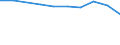 Insgesamt / Tagesklinkfälle (Gesamtzahl) / Anzahl / Insgesamt / Alle Krankheiten (A00-Z99) ausschließlich V00-Y98 und Z38 / Slowakei