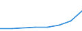 Total / Day cases (total number) / Number / Total / All causes of diseases (A00-Z99) excluding V00-Y98 and Z38 / Serbia