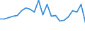 Total / Day cases (total number) / Number / Total / Certain infectious and parasitic diseases (A00-B99) / Lithuania