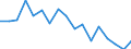 Total / Day cases (total number) / Number / Total / Certain infectious and parasitic diseases (A00-B99) / Luxembourg