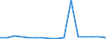 Insgesamt / Tagesklinkfälle (Gesamtzahl) / Anzahl / Insgesamt / Tuberkulose / Spanien