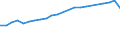 Insgesamt / Tagesklinkfälle (Gesamtzahl) / Anzahl / Frauen / Alle Krankheiten (A00-Z99) ausschließlich V00-Y98 / Belgien