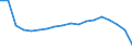 Age class: Total / Health indicator: Day cases (total number) / Unit of measure: Number / Sex: Females / International Statistical Classification of Diseases and Related Health Problems (ICD-10): All causes of diseases (A00-Z99) excluding V00-Y98 / Geopolitical entity (reporting): Germany