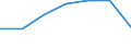Age class: Total / Health indicator: Day cases (total number) / Unit of measure: Number / Sex: Females / International Statistical Classification of Diseases and Related Health Problems (ICD-10): All causes of diseases (A00-Z99) excluding V00-Y98 / Geopolitical entity (reporting): Brandenburg