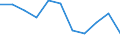 Age class: Total / Health indicator: Day cases (total number) / Unit of measure: Number / Sex: Females / International Statistical Classification of Diseases and Related Health Problems (ICD-10): All causes of diseases (A00-Z99) excluding V00-Y98 / Geopolitical entity (reporting): Thüringen