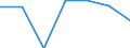 Age class: Total / Health indicator: Day cases (total number) / Unit of measure: Number / Sex: Females / International Statistical Classification of Diseases and Related Health Problems (ICD-10): All causes of diseases (A00-Z99) excluding V00-Y98 / Geopolitical entity (reporting): Illes Balears