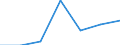Age class: Total / Health indicator: Day cases (total number) / Unit of measure: Number / Sex: Females / International Statistical Classification of Diseases and Related Health Problems (ICD-10): All causes of diseases (A00-Z99) excluding V00-Y98 / Geopolitical entity (reporting): Canarias